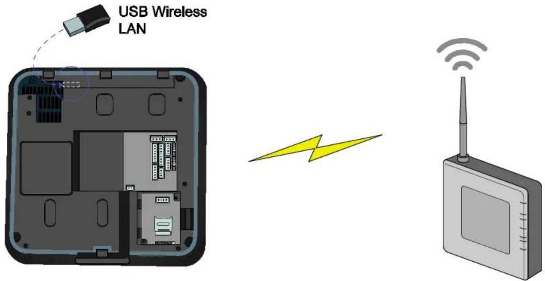 Suprema BioStation T2 - Wireless Connection - 1