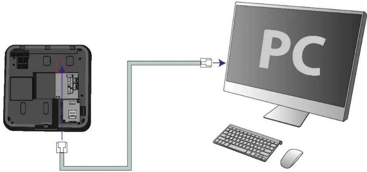 Suprema BioStation T2 - - Ethernet Connection (Direct connection to PC) - 1