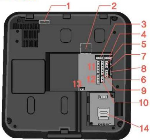 Suprema BioStation T2 - Names and Functions of Parts - 3