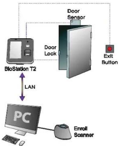 Suprema BioStation T2 - Standalone - 1