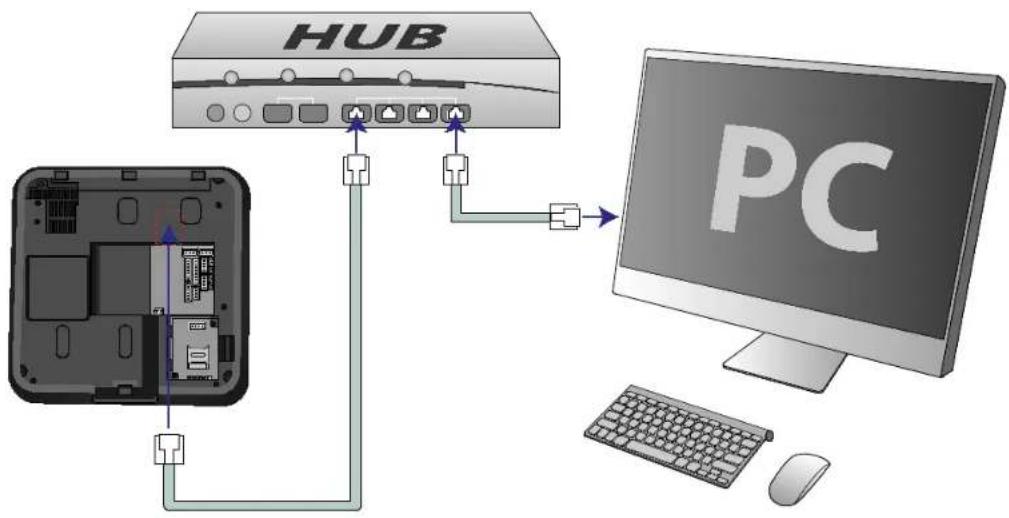 Suprema BioStation T2 - ■ Ethernet Connection (Ethernet Cable) - 1