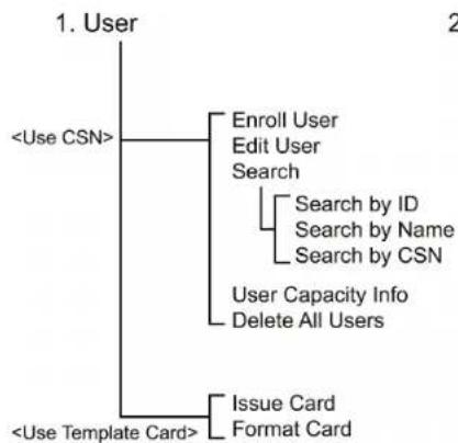 Suprema BioStation T2 - Configuration of Admin Menu - 1