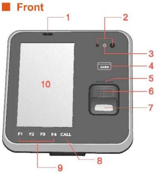 Suprema BioStation T2 - Names and Functions of Parts - 1
