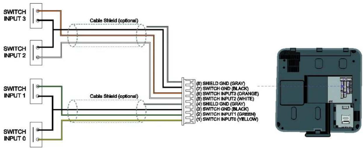 Suprema BioStation T2 - ■ TTL Switch Input Connection (8-pin Connector) - 1