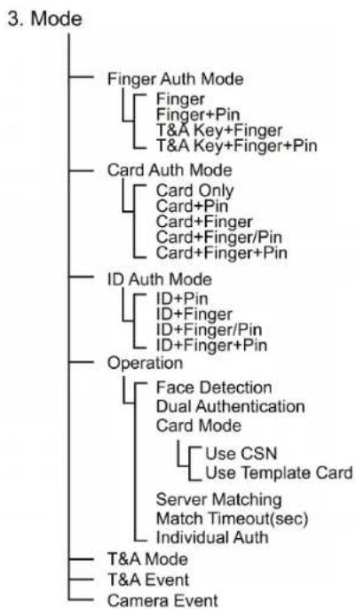 Suprema BioStation T2 - Configuration of Admin Menu - 3