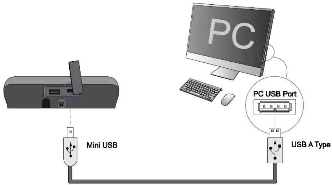 Suprema BioStation T2 - USB Cable Connection - 1