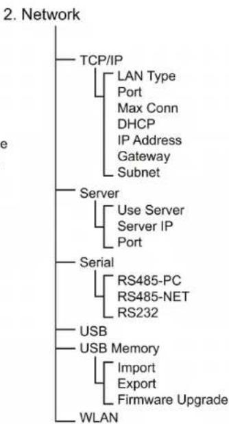 Suprema BioStation T2 - Configuration of Admin Menu - 2