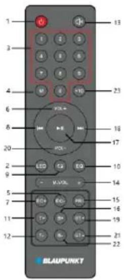 1 3 4 6 8 20 2 9 5 7 11 12 BLAUPUNKT 13 23 23 18 17 10 14 15 16 19 21 22