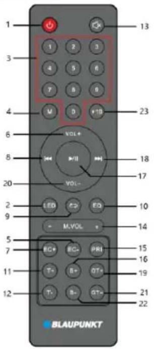 1 3 4 M VOL+ VOL- LED M.VOL EC+ EC- PRI T- B+ OT+ T- B- GT+ 23 18 17 10 14 15 16 19 21 22 BLAUPUNKT