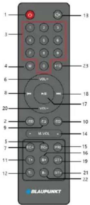 1 3 4 M 6 8 20 2 9 5 7 11 12 BLAUPUNKT 13 1 2 3 4 5 6 7 8 9 M 0 +10 VOL+ VOL- FD C2 EQ - M.VOL - EC+ EC- PRI T4 B+ GT+ Tt B- GT- 18 17 10 14 15 16 19 21 22