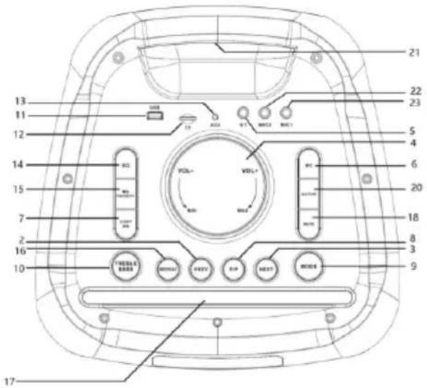 Technical diagram of a device rear panel with numbered labels pointing to various control buttons and indicators.