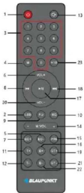 1 3 4 6 8 20 2 9 5 7 11 12 BLAUPUNKT 13 23 18 17 10 14 15 16 19 21 22