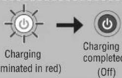 Cateye Volt 400 XC HL-EL070RC - HOW TO CHARGE - 2