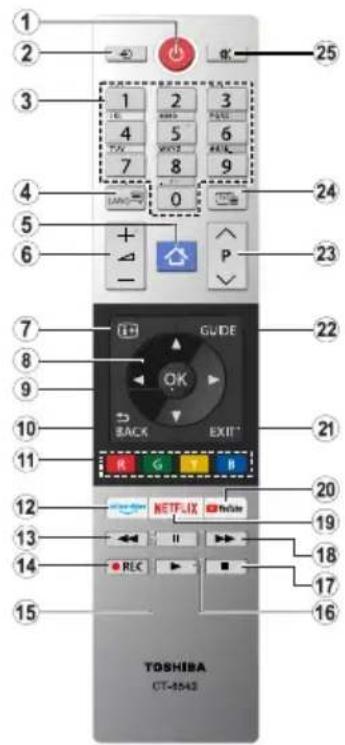 TOSHIBA 32W2963 - Remote control - 1