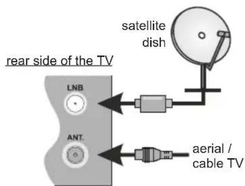 TOSHIBA 32W2963 - Antenna - 1