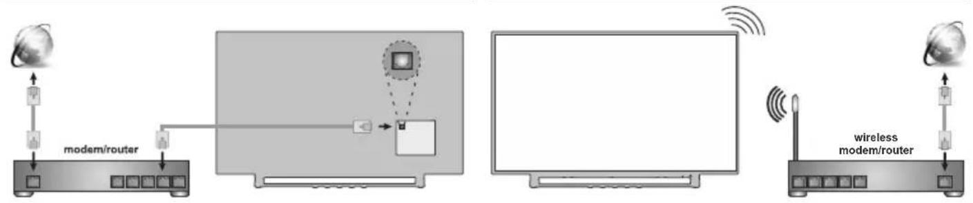 TOSHIBA 32W2963 - Internet connection - 1