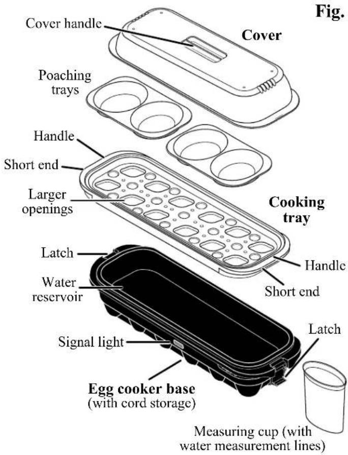 Fig. Cover handle Cover Poaching trays Handle Short end Larger openings Cooking tray Handle Short end Latch Water reservoir Signal light Egg cooker base (with cord storage) Latch Measuring cup (with water measurement lines)