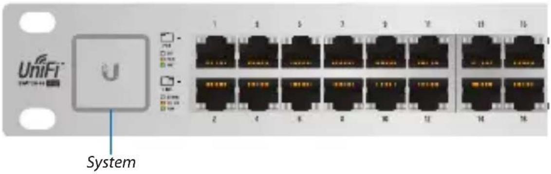 UniFi System