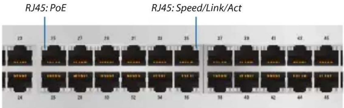 RJ45: PoE RJ45: Speed/Link/Act