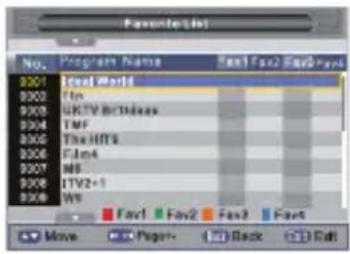 Favorite List No. Program Name Fax1\Fax2\Fax3=0 001 Local World 002 Win 003 UKTV Br/Dlass 004 TMF 005 The HTS 006 Fldn4 007 WS 008 ITV2-1 009 WG Fav1 Fav2 Fax3 Fax4 Move Cancel Back Cancel