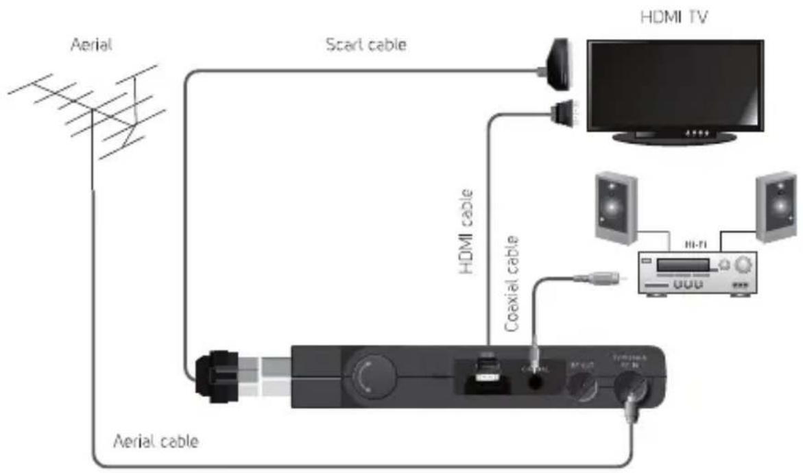 SENCOR SDB 550T - System connection - 1