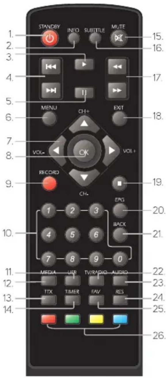 STANDBY INFO SUBTITLE MUTE 1. 2. 3. 4. 5. 6. 7. 8. 9. 10. 11. 12. 13. 14. 15. 16. 17. 18. 19. 20. 21. 22. 23. 24. 25. 26. 27. 28. 29. 30. 31. 32. 33. 34. 35. 36. 37. 38. 39. 40. 41. 42. 43. 44. 45. 46. 47. 48. 49. 50. 51. 52. 53. 54. 55. 56. 57. 58. 59. 60. 61. 62. 63. 64. 65. 66. 67. 68. 69. 70. 71. 72. 73. 74. 75. 76. 77. 78. 79. 80. 81. 82. 83. 84. 85. 86. 87. 88. 89. 90. 91. 92. 93. 94. 95. 96. 97. 98. 99. 100.