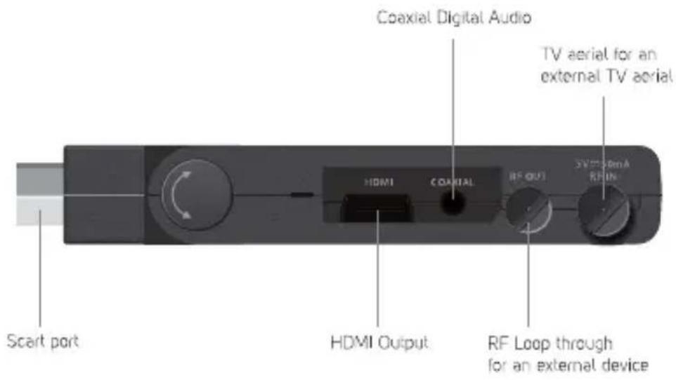 Coaxial Digital Audio TV aerial for an external TV aerial HDMI HDMI Output RF Loop through for an external device SCart port