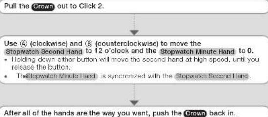 CASIO MCW-200H-9AVEF - Correcting the 0 Positions of the Hands - 1