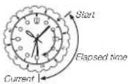 CASIO MCW-200H-9AVEF - If your watch has a rotary bezel... - 2