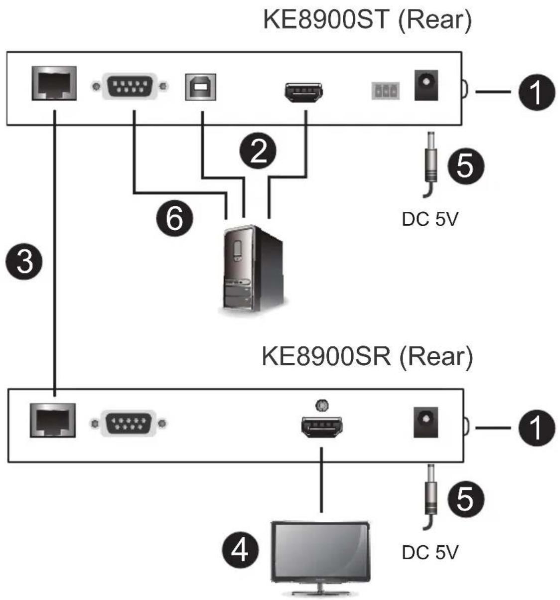 ATEN KE6910 - Setting up a LAN Installation - 1