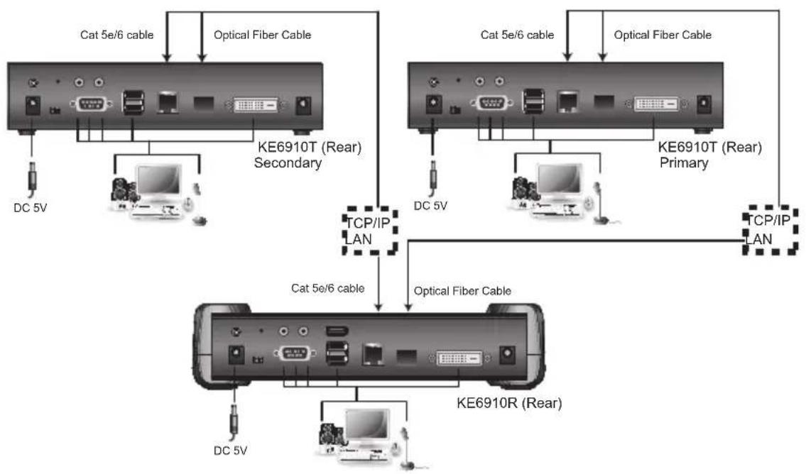 ATEN KE6910 - KE6910ATC LAN Installation - 1