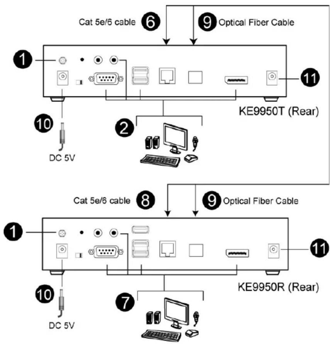 ATEN KE6910 - KE9950 / KE9952 Point-to-Point Installation - 1