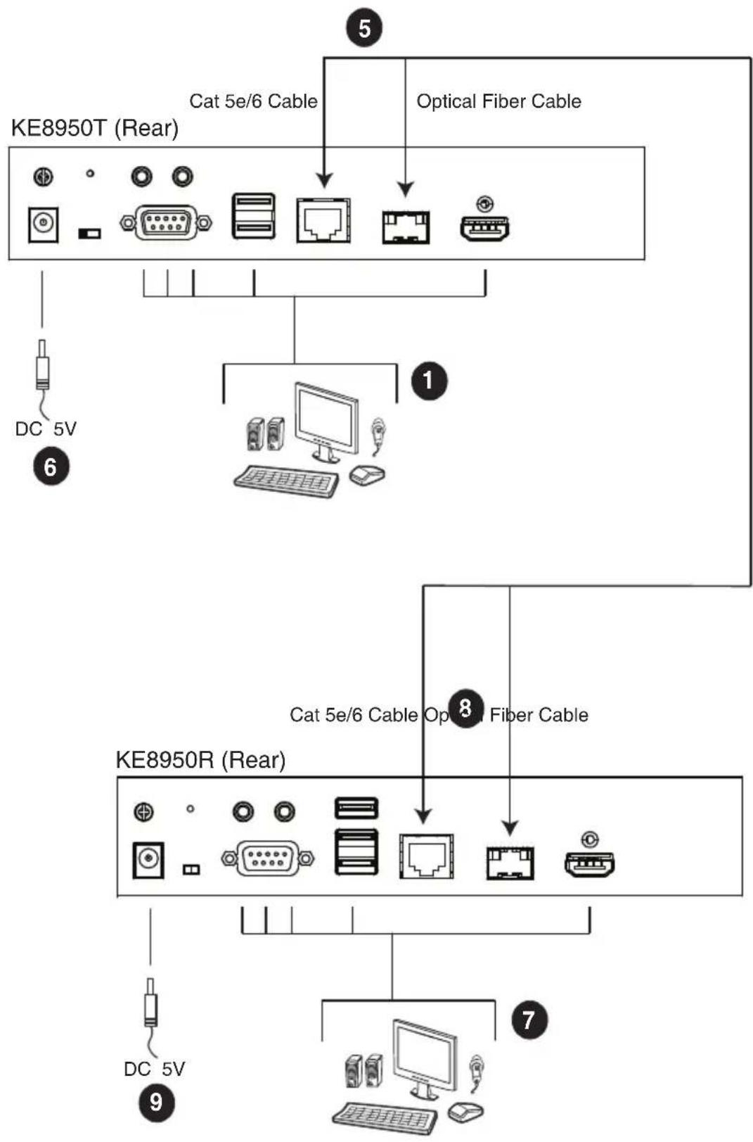 ATEN KE6910 - KE8950 / KE8952 Point-to-Point Installation - 1