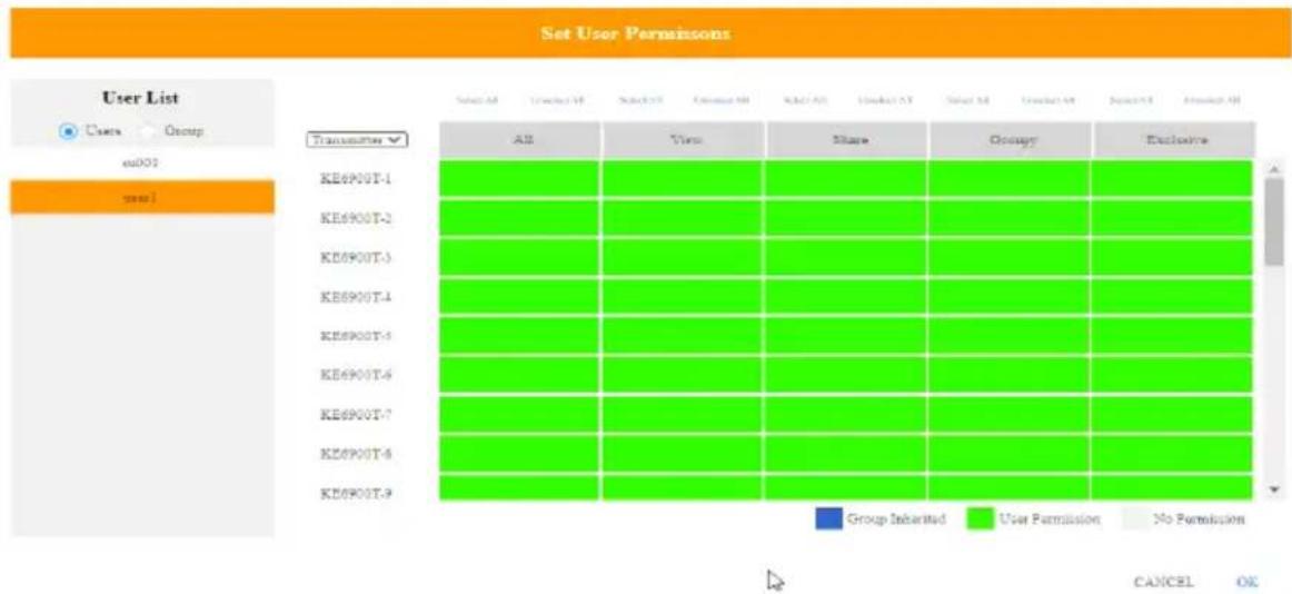 ATEN KE6910 - Assigning Device Permissions - 1