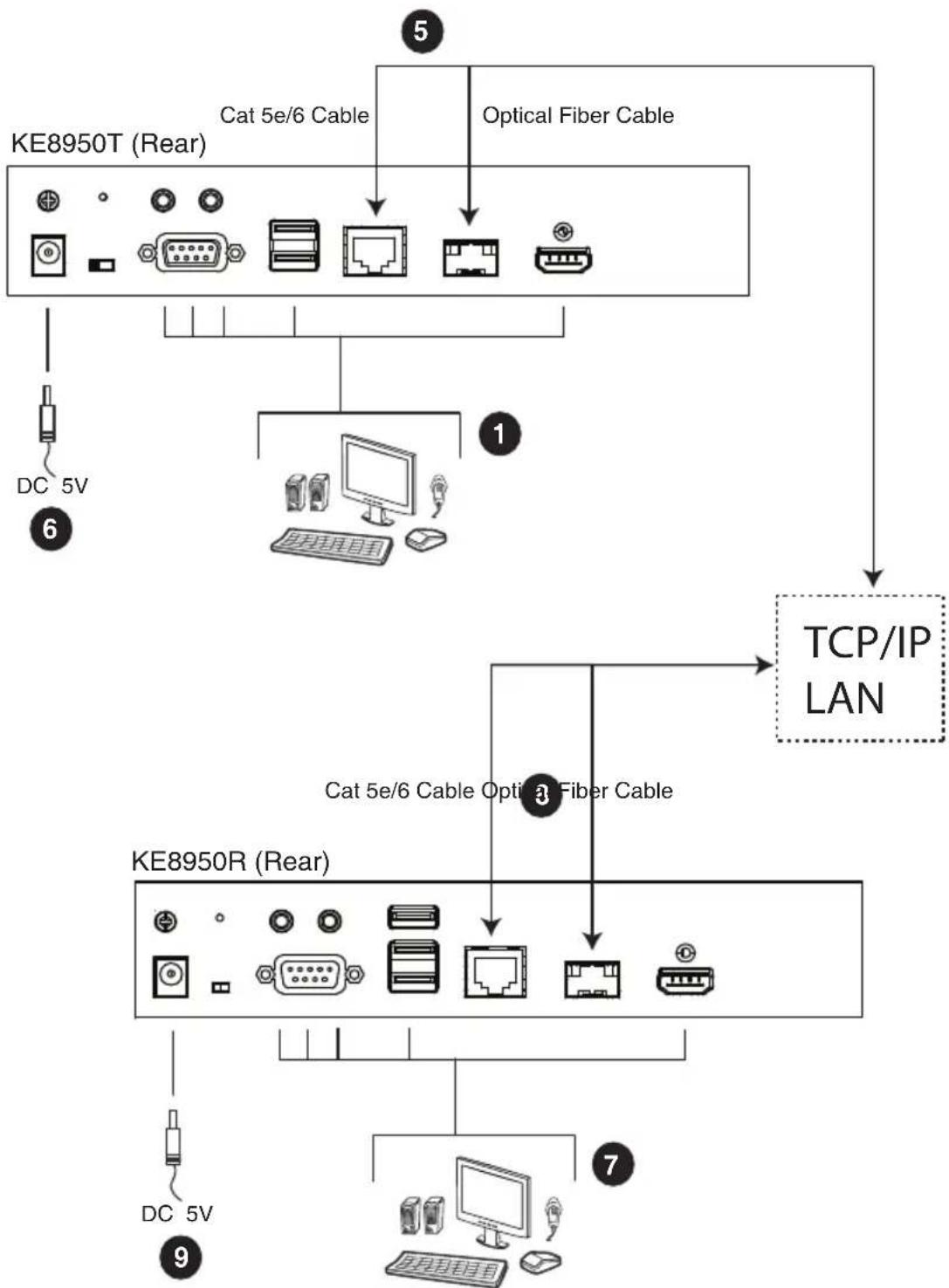 ATEN KE6910 - KE8950 / KE8952 LAN Installation - 1