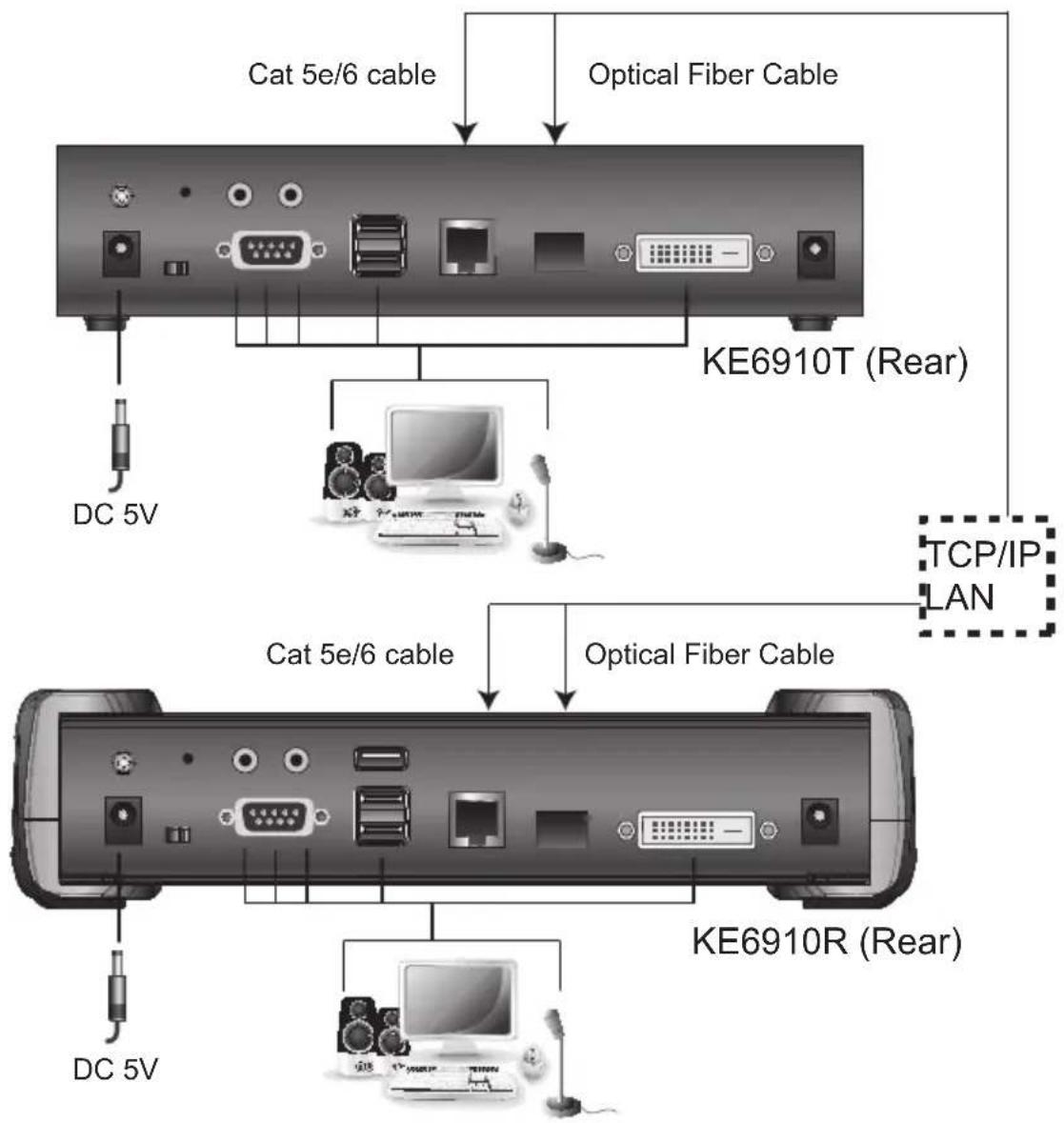 ATEN KE6910 - KE6910 / KE6912 LAN Installation - 1