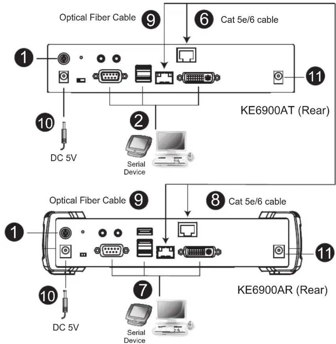 ATEN KE6910 - KE6900A / KE6940A Point-to-Point Installation - 1