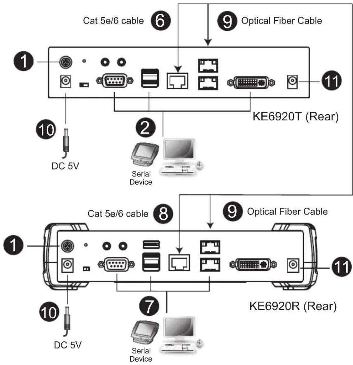 ATEN KE6910 - Power on the computer. - 1