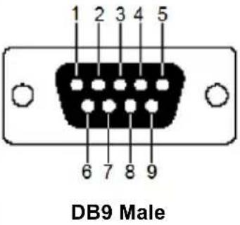 ATEN KE6910 - RS-232 Pin Assignments - 1