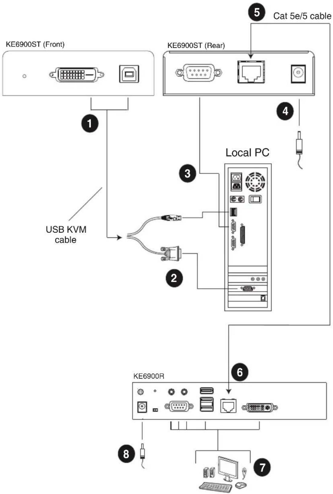ATEN KE6910 - Setting up a LAN Installation - 1