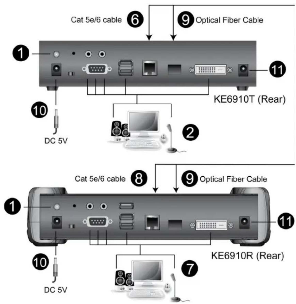 ATEN KE6910 - KE6910 / KE6912 Point-to-Point Installation - 1