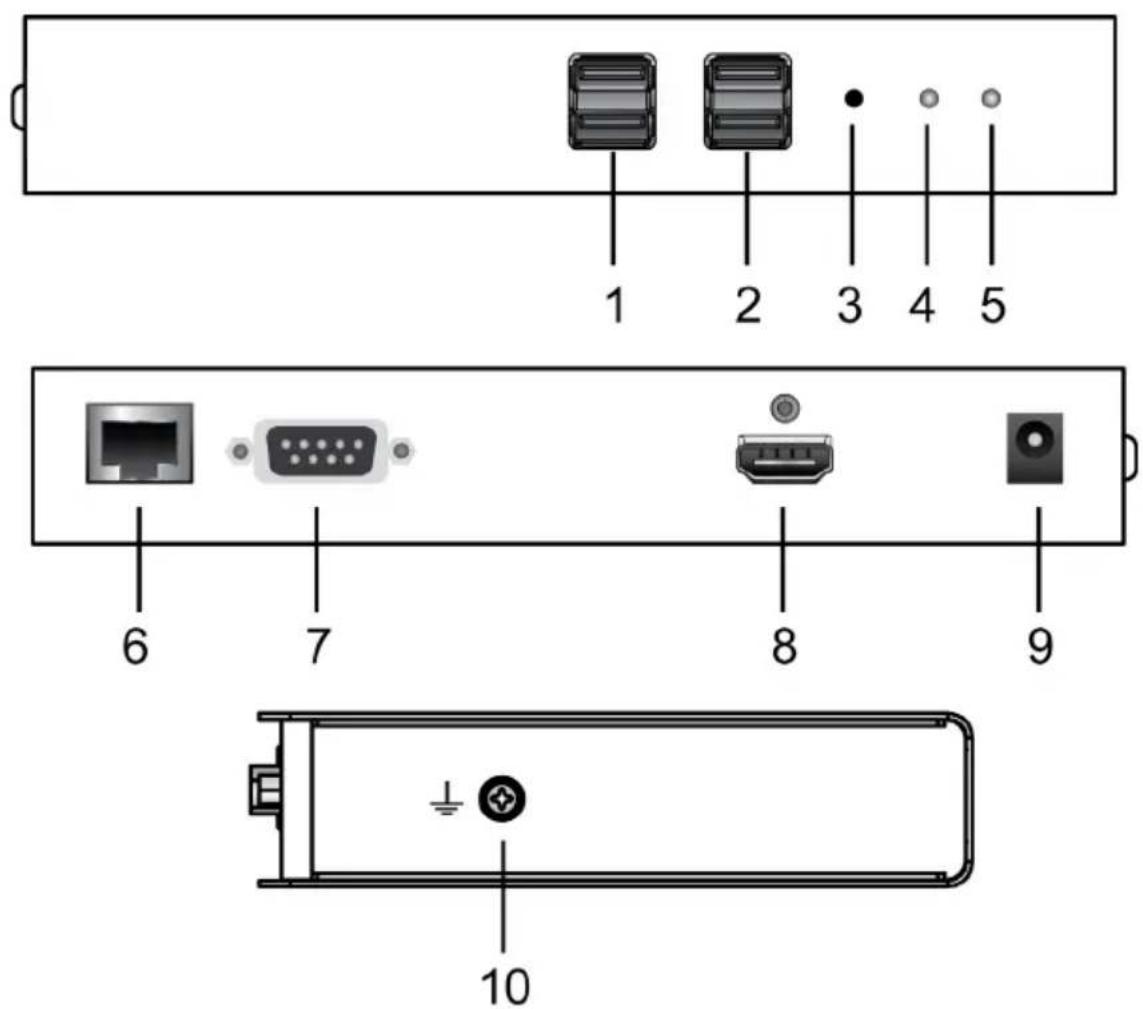 ATEN KE6910 - No. Component Description - 1