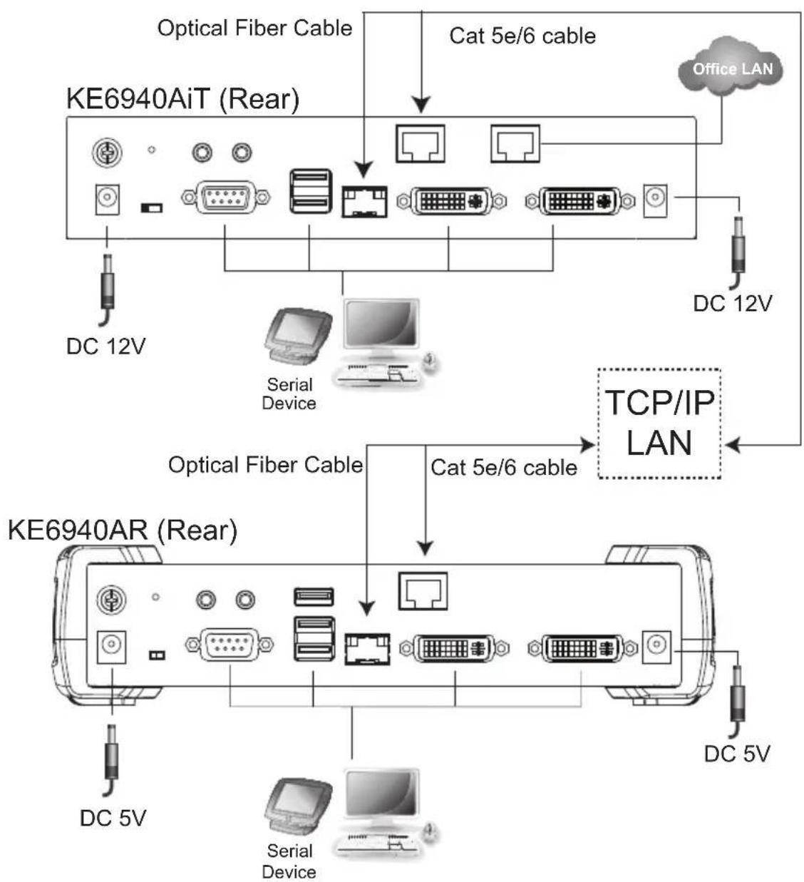 ATEN KE6910 - KE6900AiT / KE6940AiT LAN Installation - 1