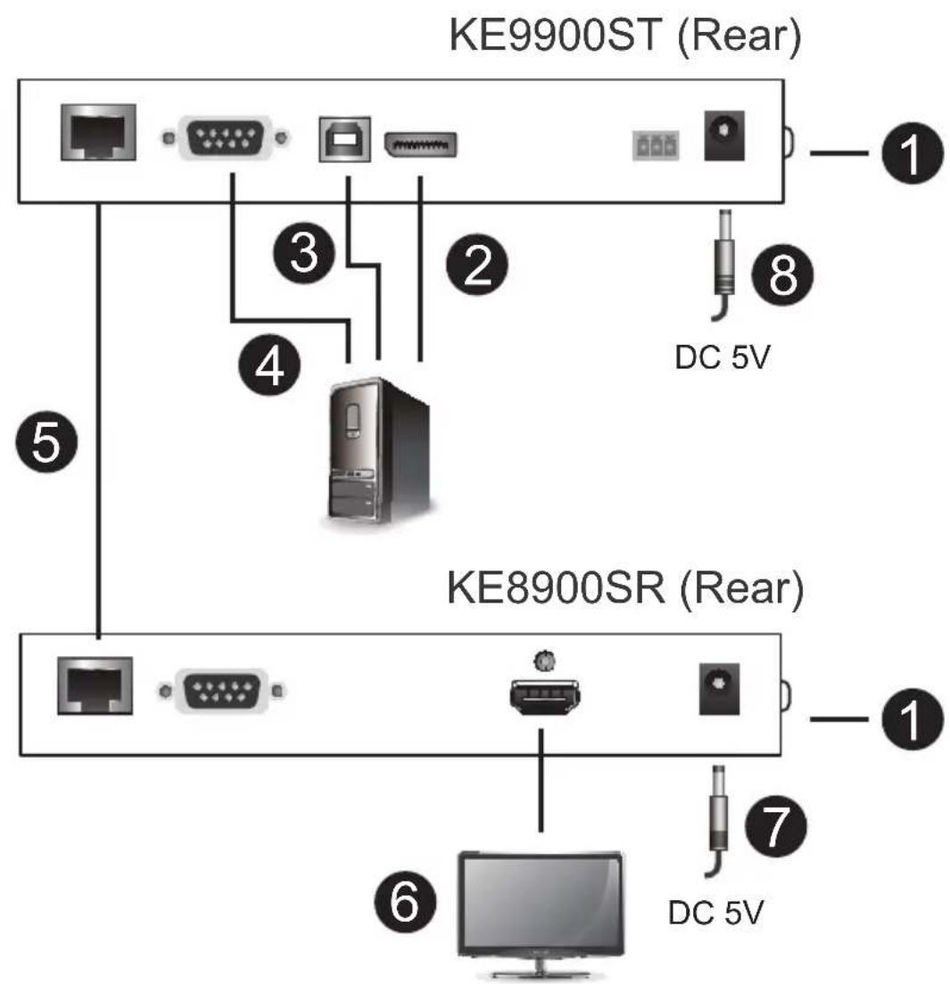 ATEN KE6910 - Setting up a LAN Installation - 1