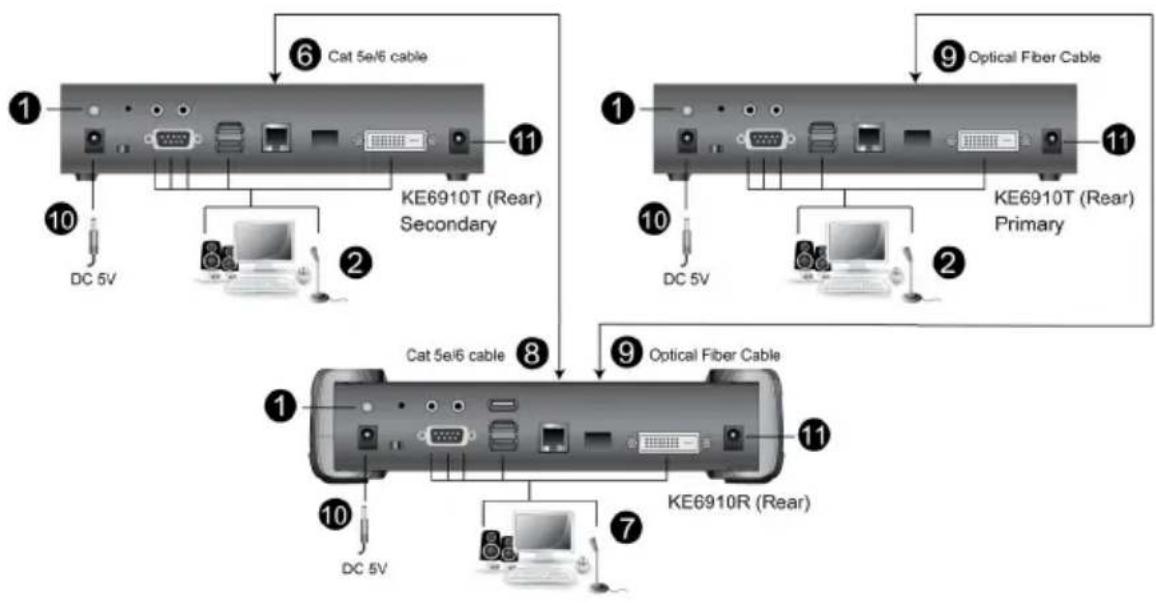 ATEN KE6910 - KE6910ATC Point-to-Point Installation - 1