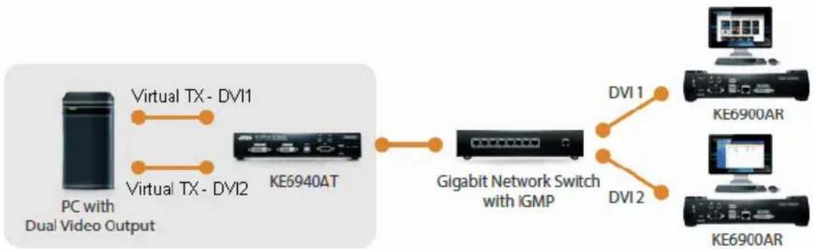 ATEN KE6910 - Intelligent Dual Video Output Management - 1