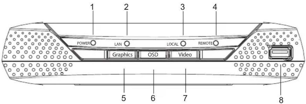 ATEN KE6910 - KE6900ST (Transmitter) Front, Rear and Top View - 6