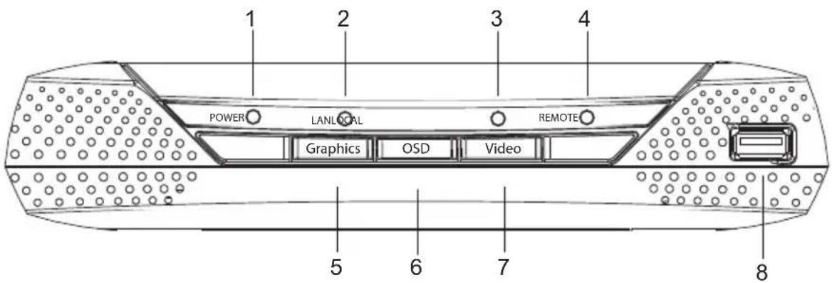 ATEN KE6910 - Components - 21