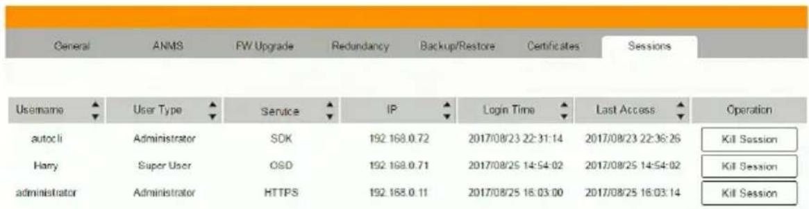 ATEN KE6910 - Sessions - 1