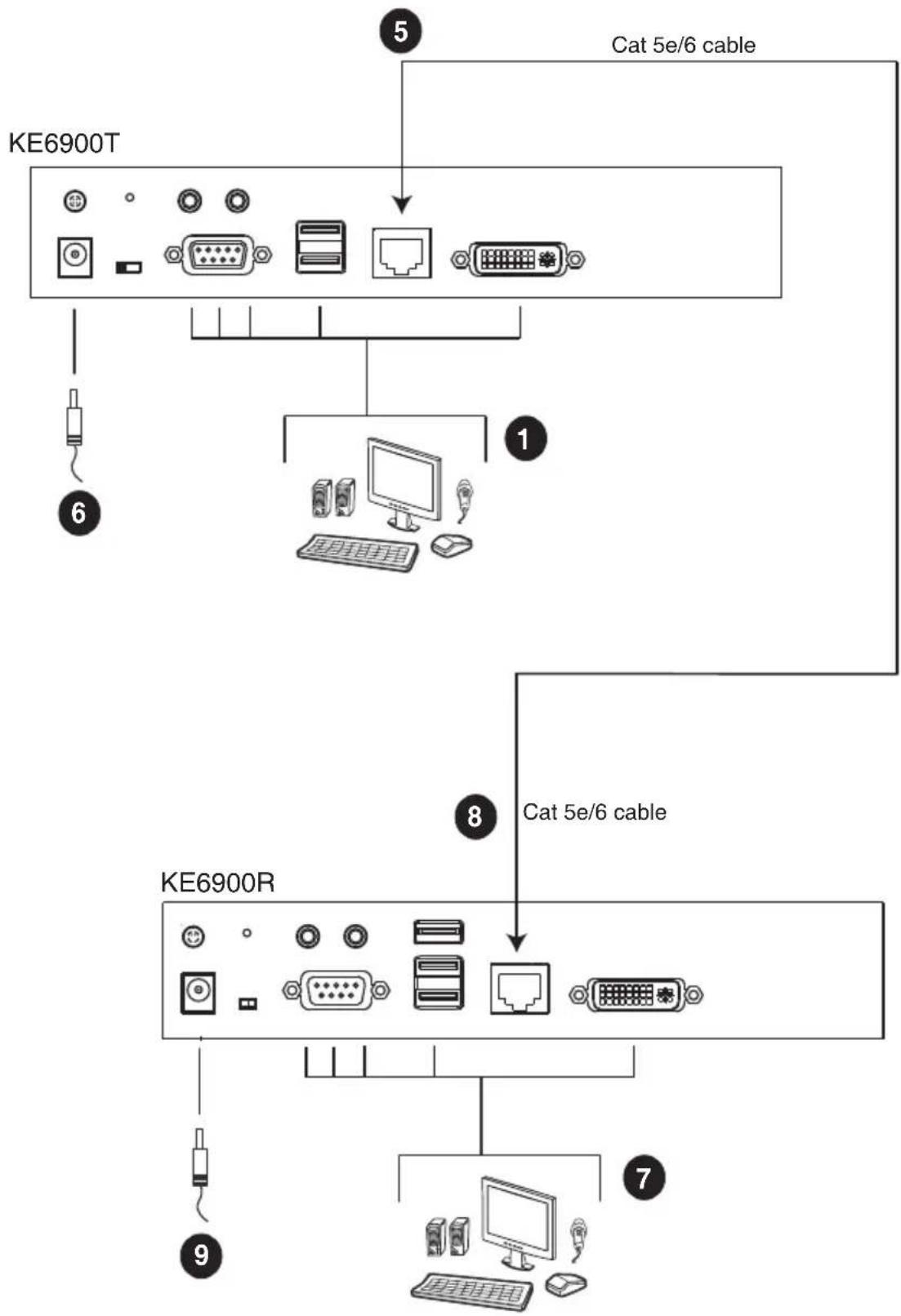 ATEN KE6910 - KE6900 / KE6940 Point-to-Point Installation - 1